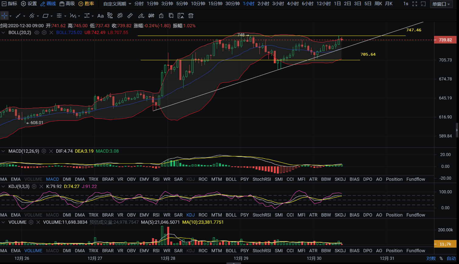 亿和论币：12.30 以太坊延续震荡趋势 后市关注支撑压力