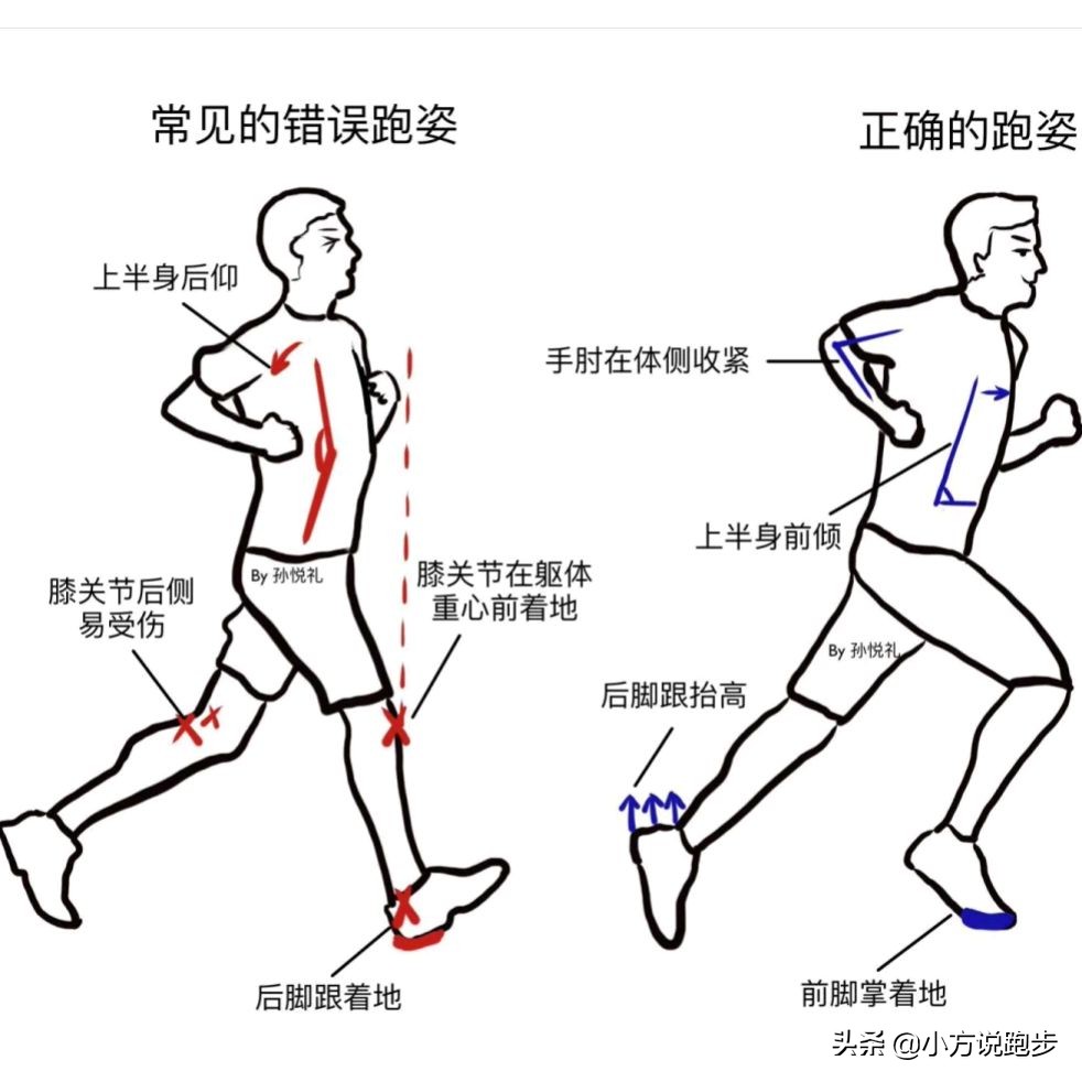 During running, the "foot" landing is different from others. Do you
