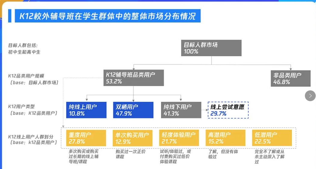 案例拆解|猿辅导寒假课程推广活动