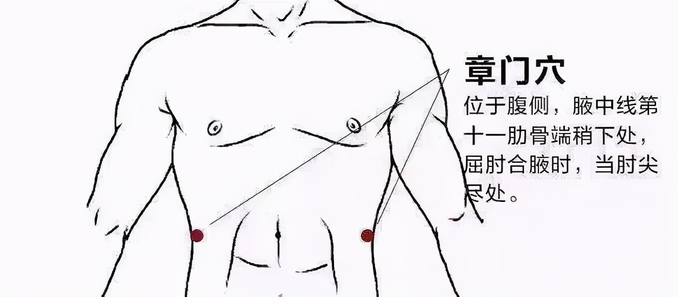Qi and blood are the source of life, learn ten acupuncture points for