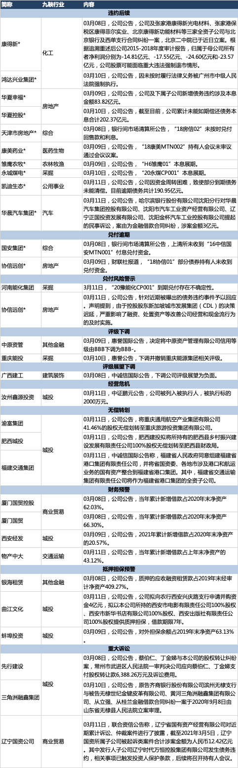 九鞅舆情周报21年3月13日 9m Technologies