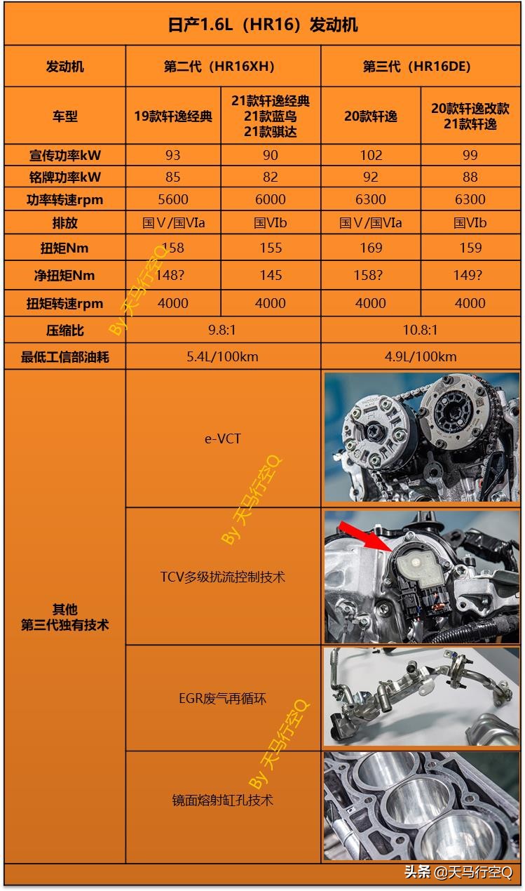 Powertrain experts help you understand the difference between Nissan 1