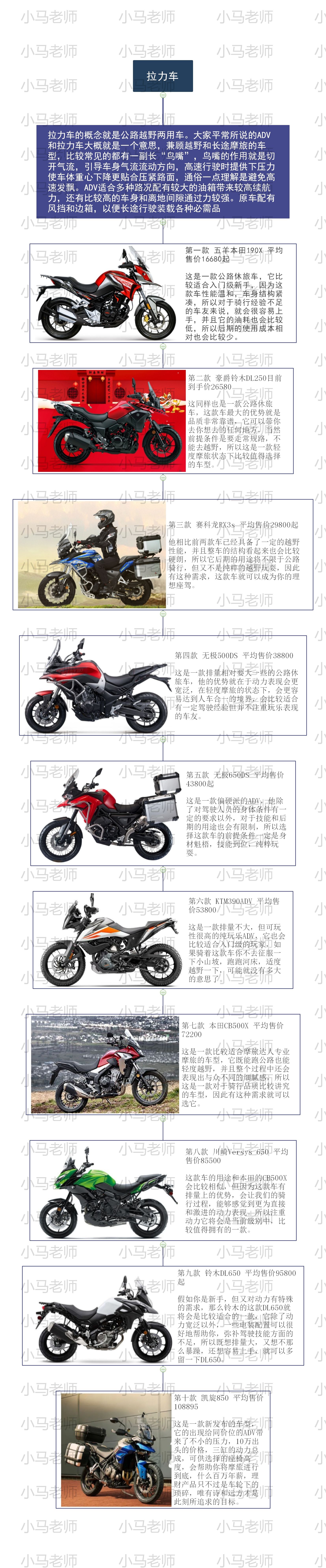 Motorcycle mind map iNEWS