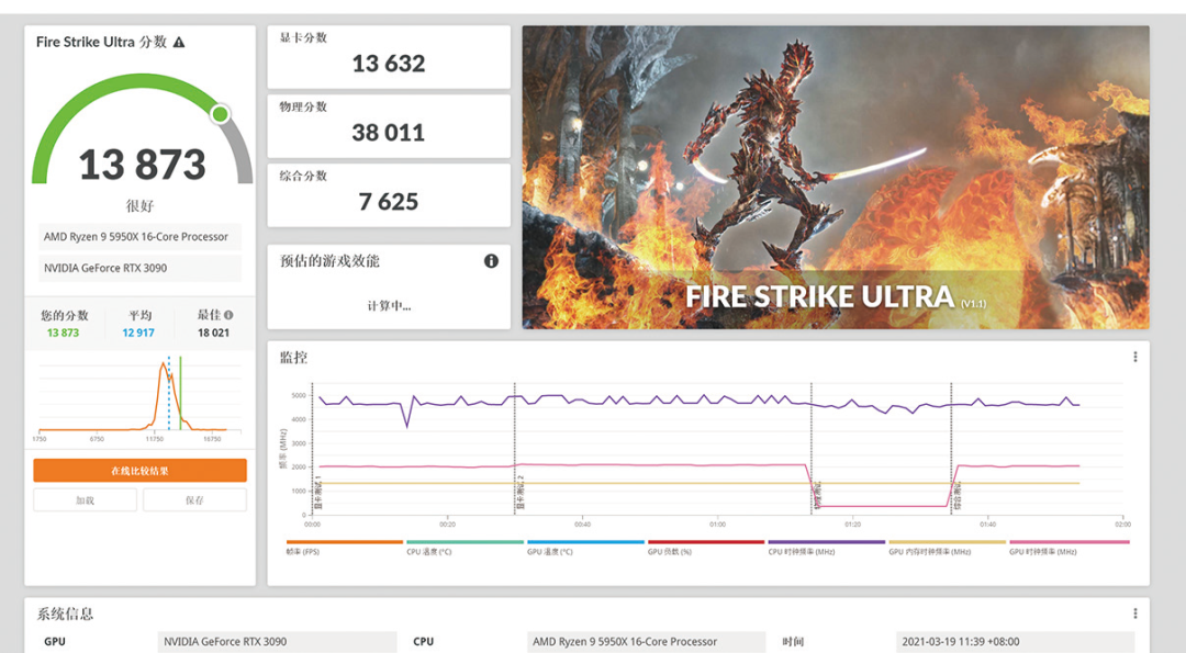 Outstanding performance, GALAXY GeForce RTX 3090 HOF Extreme limited