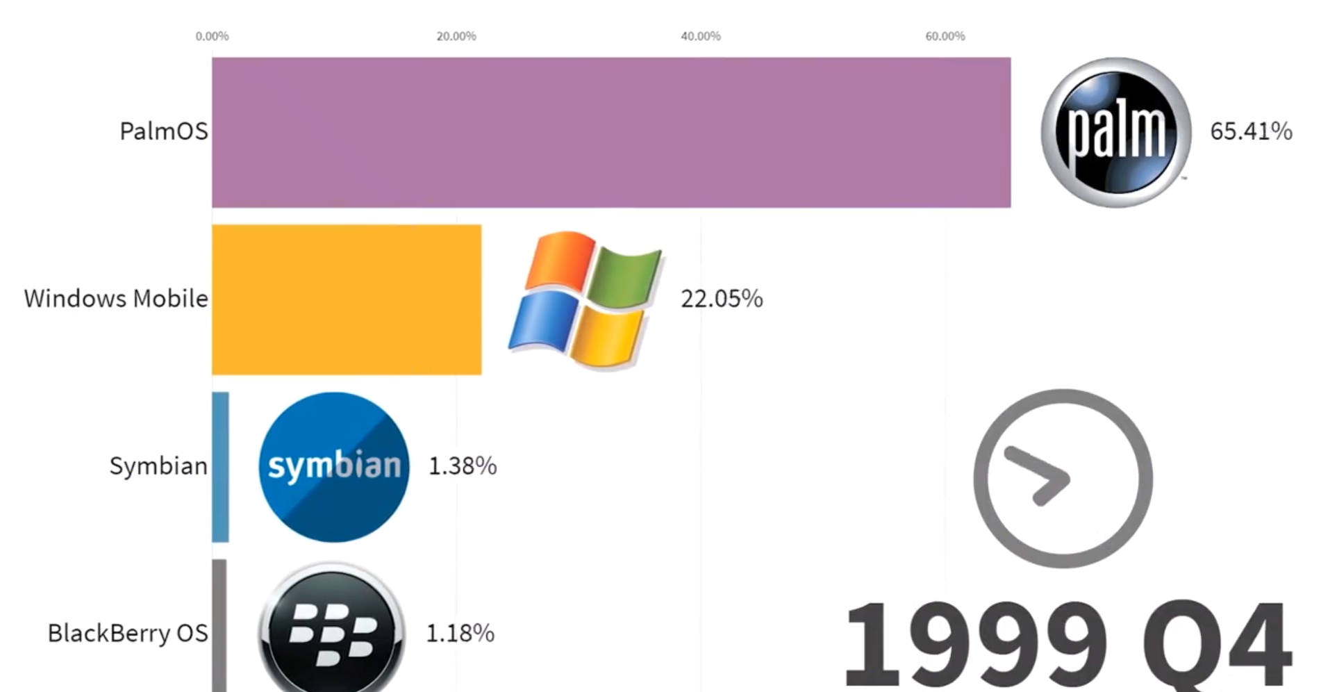 An article on the evolution of mobile phone operating systems 19992021