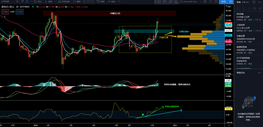 11/18价格分析：BTC、XRP、ETH、LTC、BNB、LINK I Damo行情7