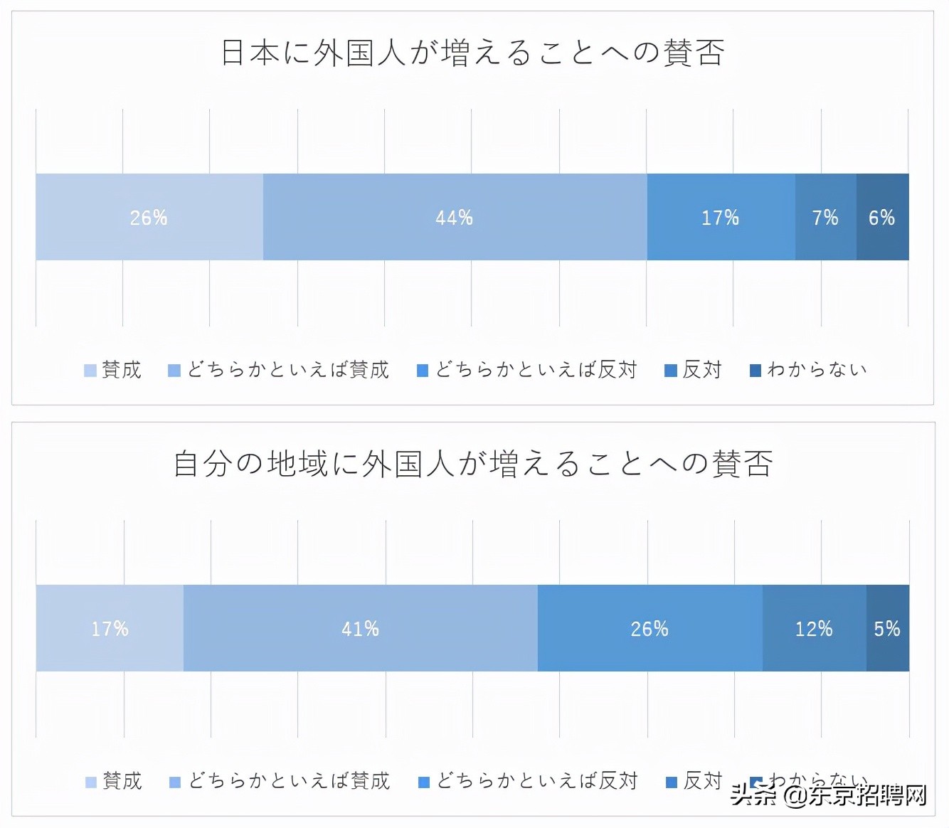 What problems might be encountered by foreigners who come to work in