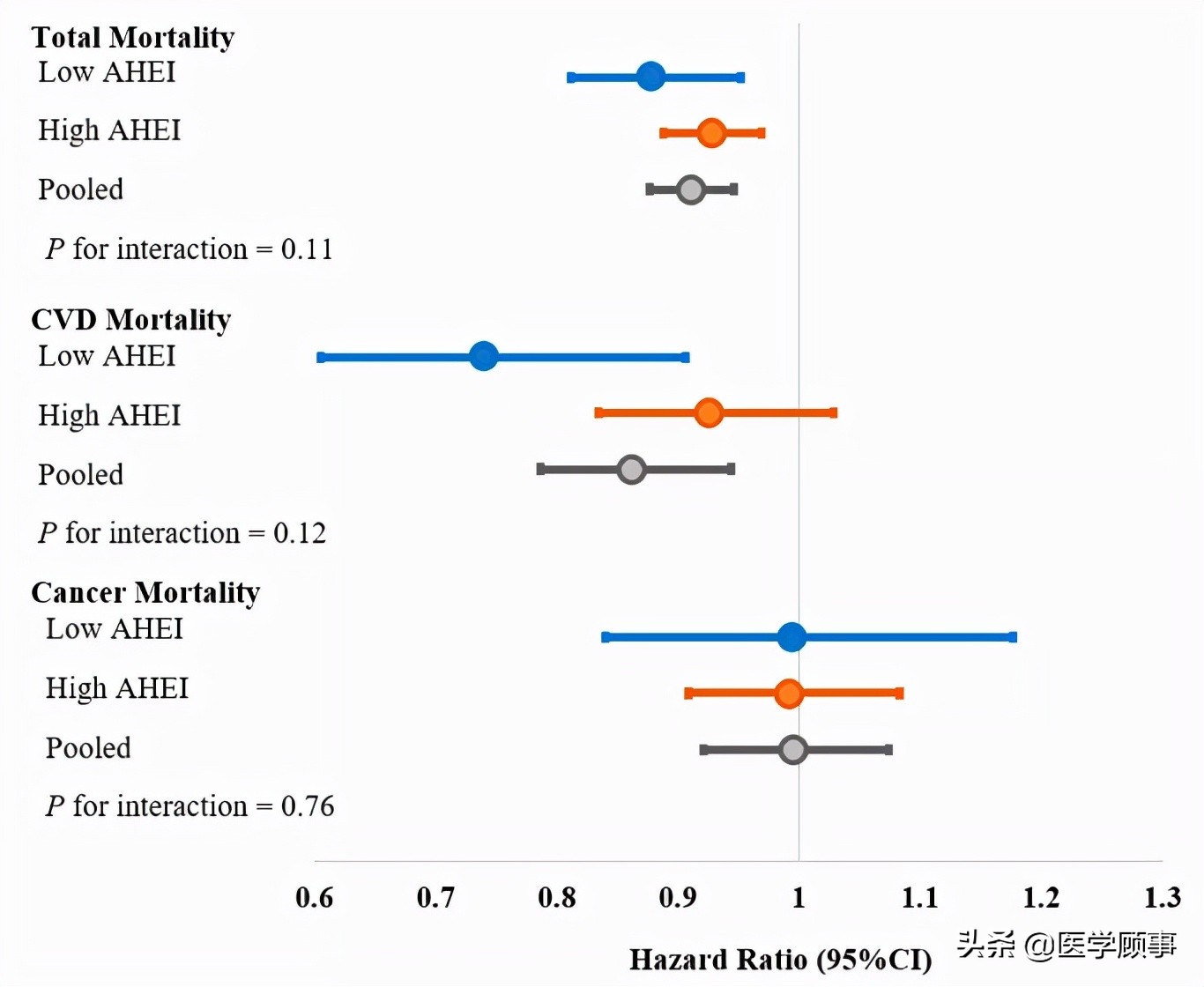 Eating more walnuts is linked to longer lifespan iNEWS