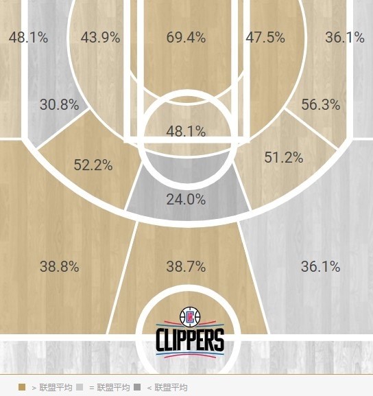 Exaggerate!James Kawaii's midrange jumper is closest to Jordan, even