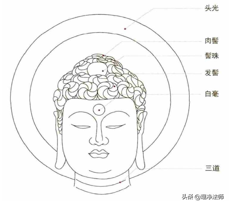 A Guide to Identifying Buddha Head Statues Throughout the Ages iNEWS
