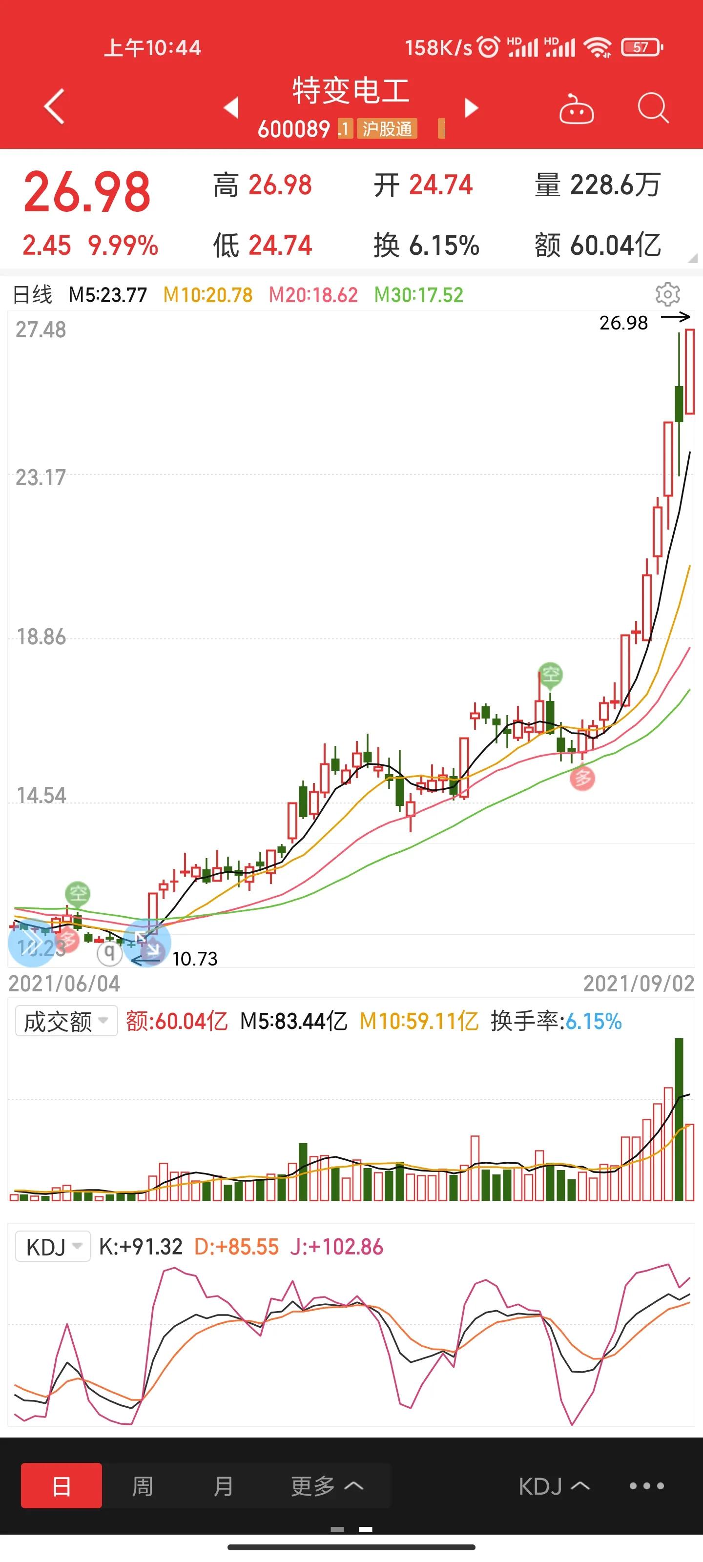 The strong are always strong, TBEA has a strong daily limit, which is ...