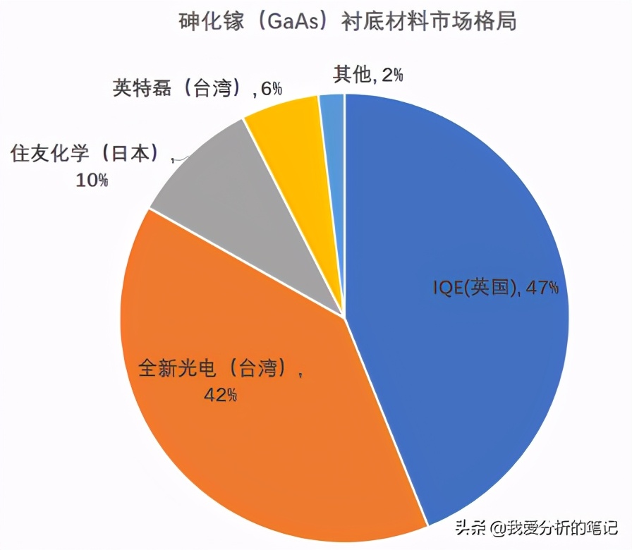 Sanan Optoelectronics The secondgeneration semiconductor materials