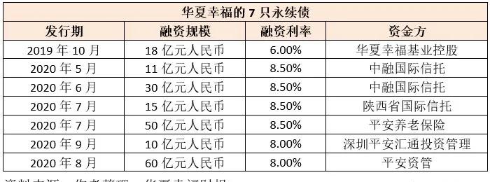 China Fortune's 200 Billion Debt Repayment Plan Is Released, Zhongrong ...