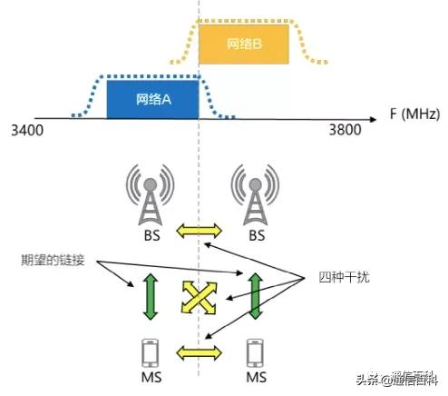 5G TDD and FDD, who has higher requirements for synchronization? - iNEWS