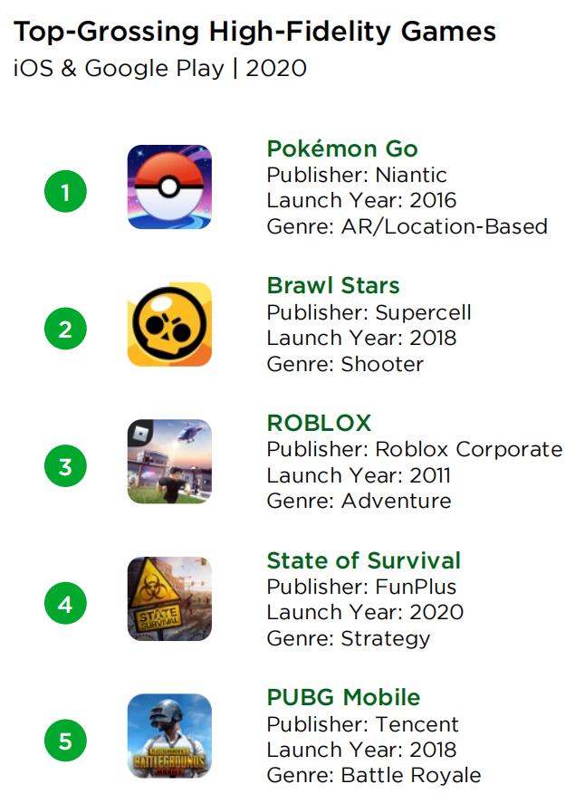 In the next 35 years, the European and American mobile game market