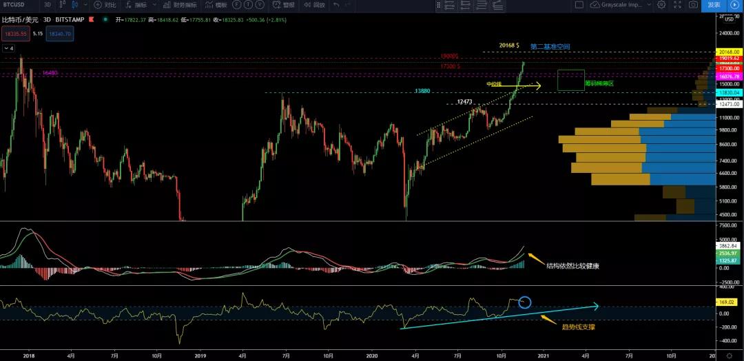 11/20价格分析：BTC、XRP、ETH、LTC、BNB、LINK I Damo行情5
