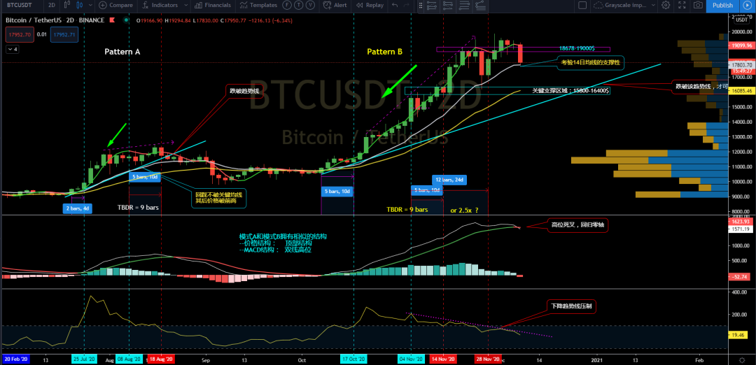12/9价格分析：BTC、XRP、ETH、LTC、BANDI Damo行情3