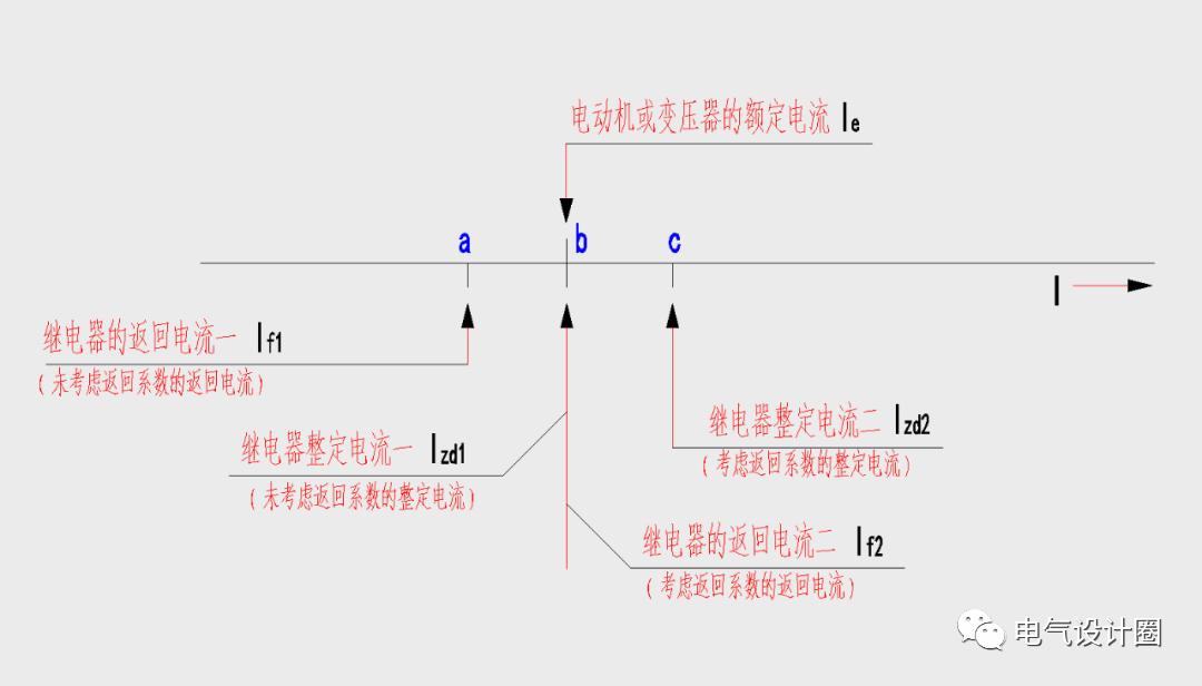 Detailed graphic explanation the connection between relay return