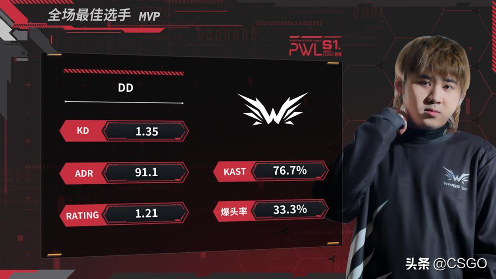 CSGO PWL April 25th battle report Wings Up, VG team qualified iNEWS