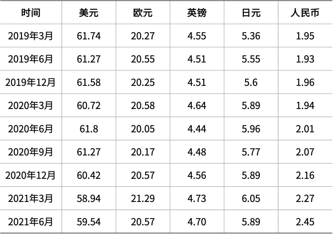 Liu Jun, President of Bank of Communications: New Power and New Mission ...