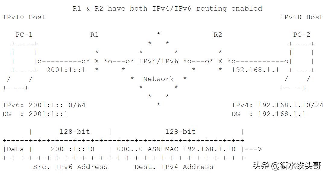 IPv4 + IPv6 = IPv10?Yes, IPv10 is IPV4 + IPv6 - iNEWS