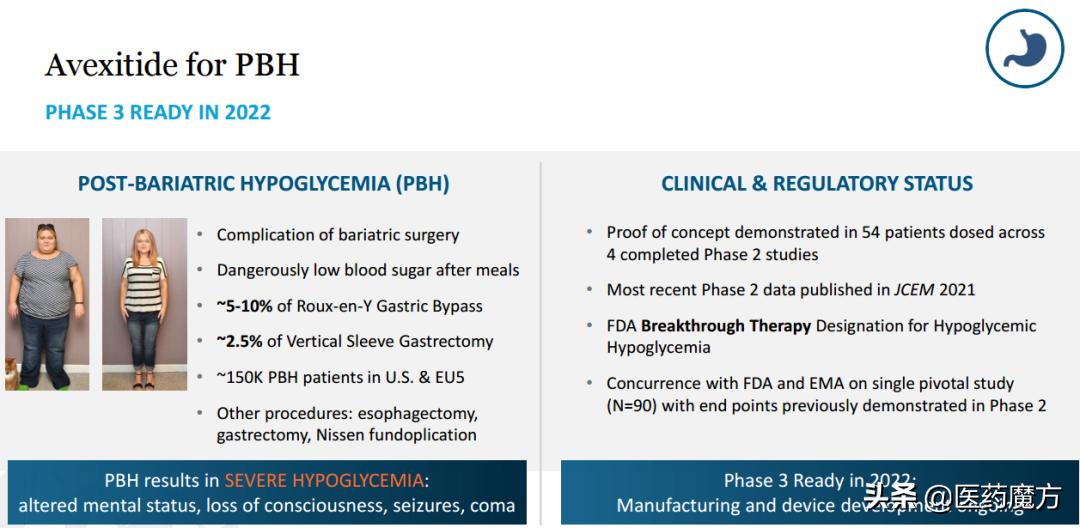 Firstinclass GLP1 antagonist received FDA breakthrough therapy
