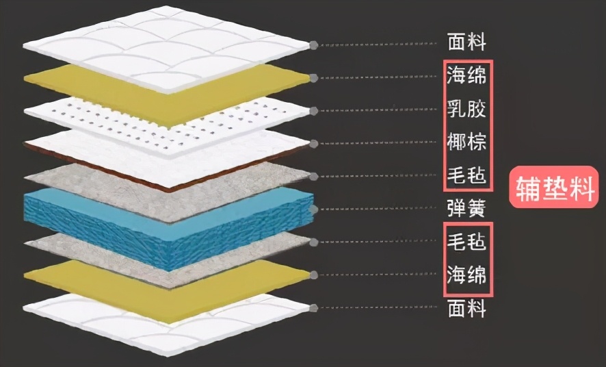 Evaluation of 20 mattresses claiming to be "formaldehydefree", but it