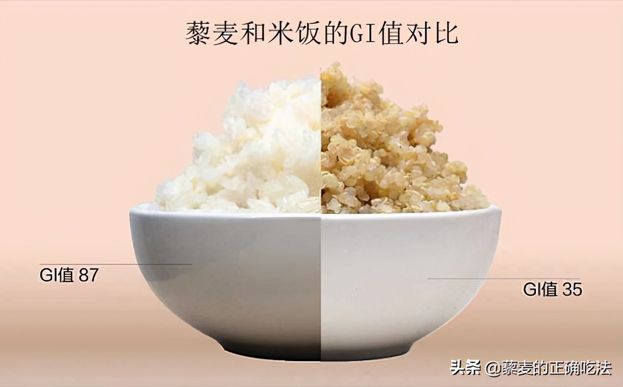 What is the carbohydrate content of quinoa? Comparison of carbohydrate