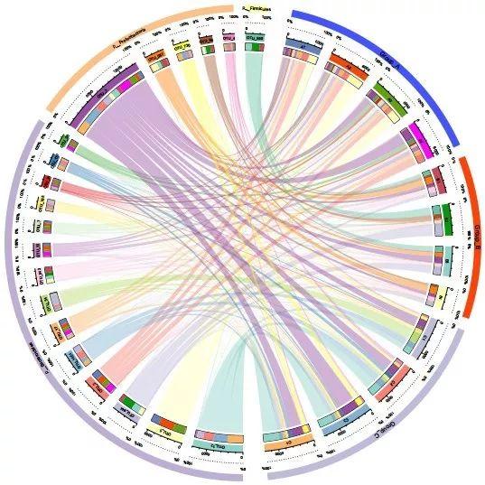 16S rRNA high-throughput sequencing technology helps microbial ...