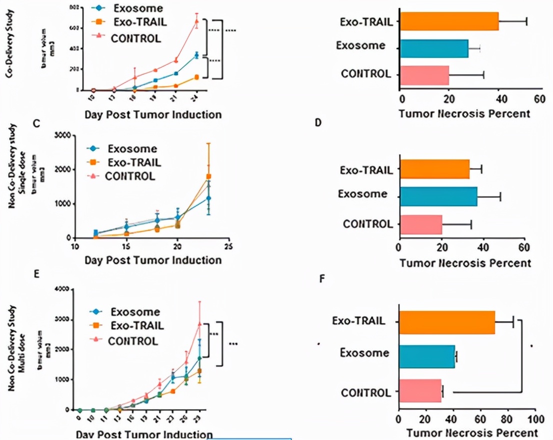 Application of stem cell exosomes in the field of skin diseases: wound ...
