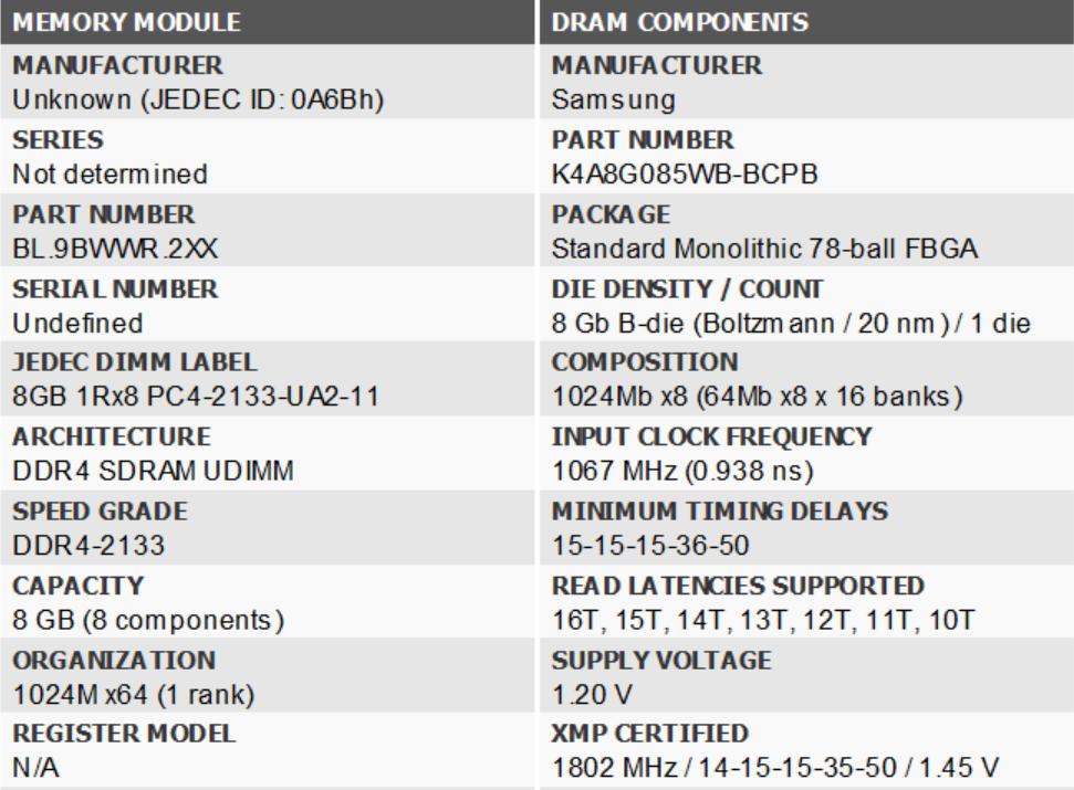 3600MHz memory, there is a 13% difference in performance?The impact of ...