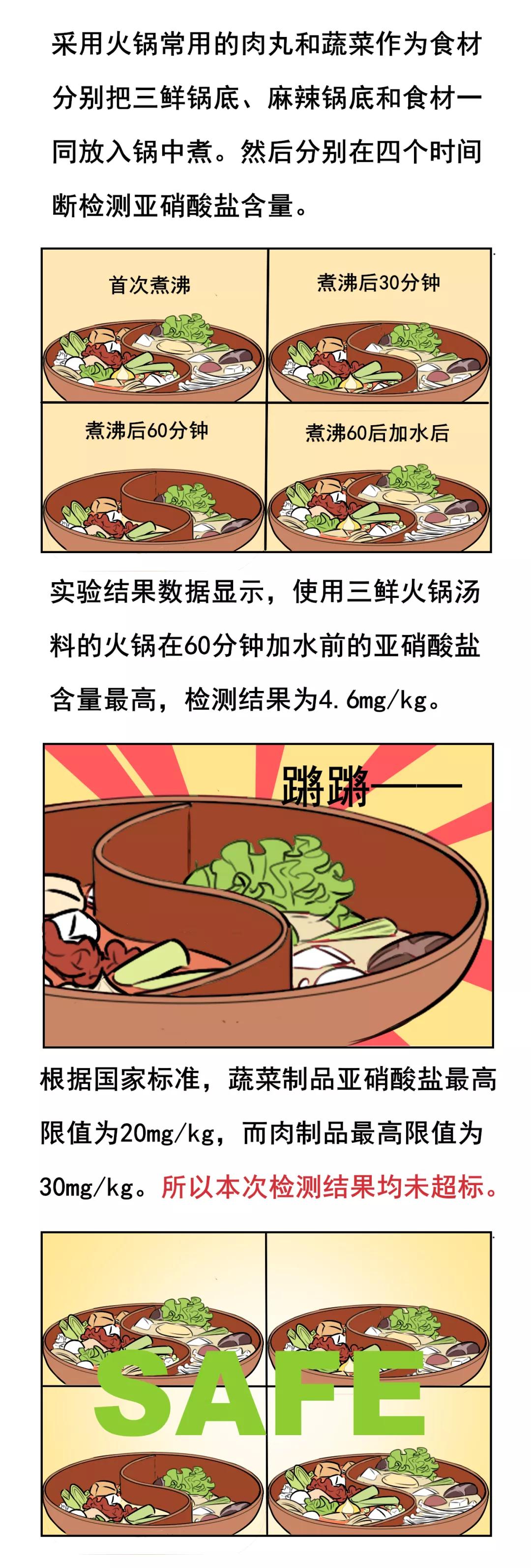 Eating hot pot like this during pregnancy is enjoyable and safe iNEWS
