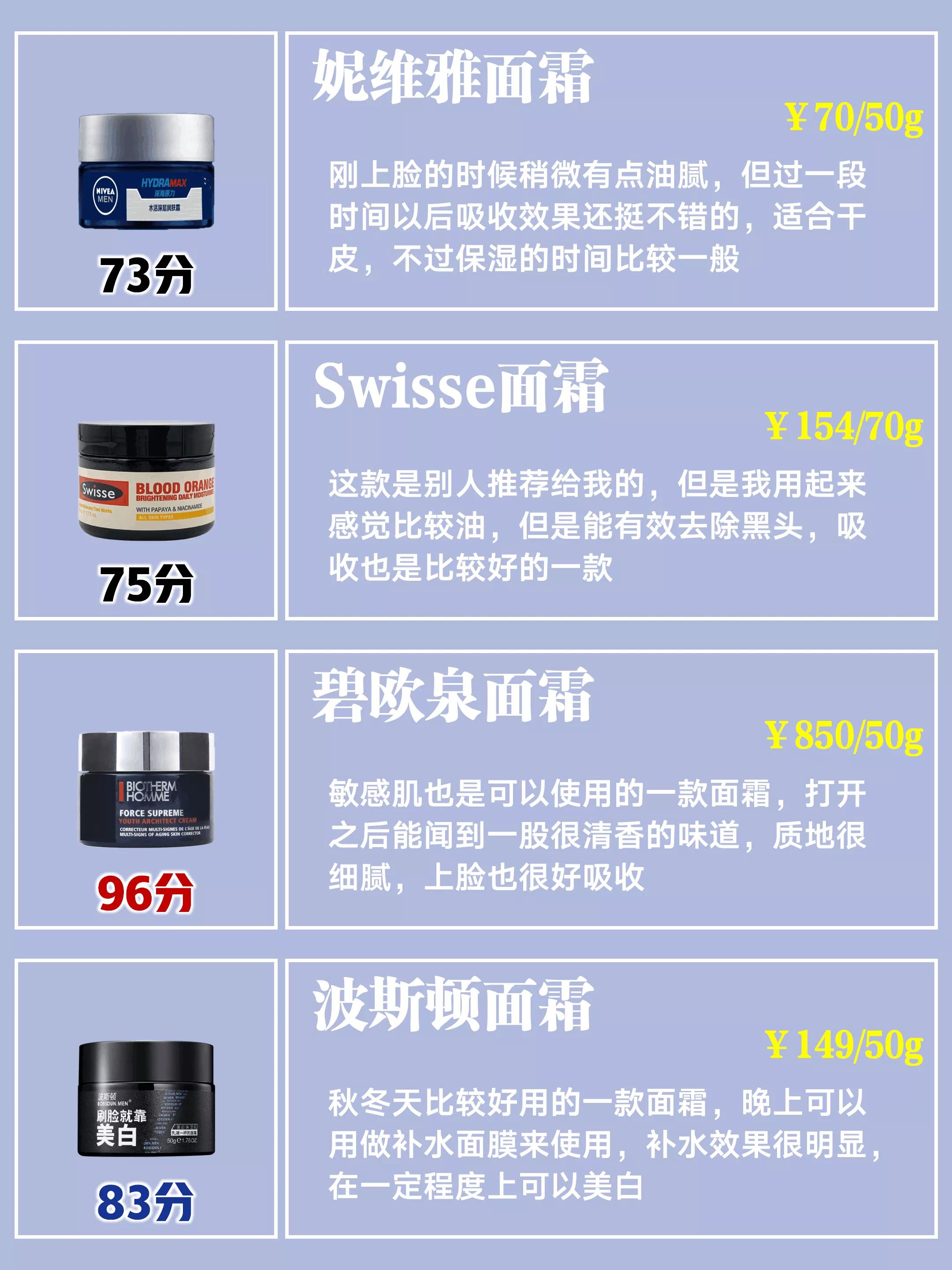 summer-men-s-face-cream-ranking-list-domestic-products-are-really-good