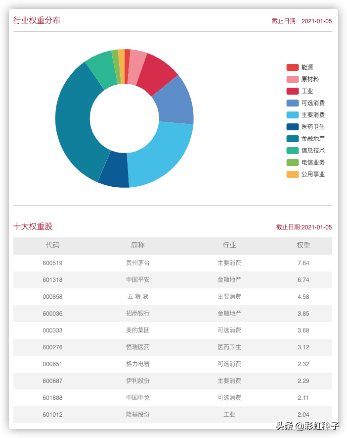 ICBC Credit Suisse Yuan Fang-held by ICBC Credit Suisse Yuanfeng for ...