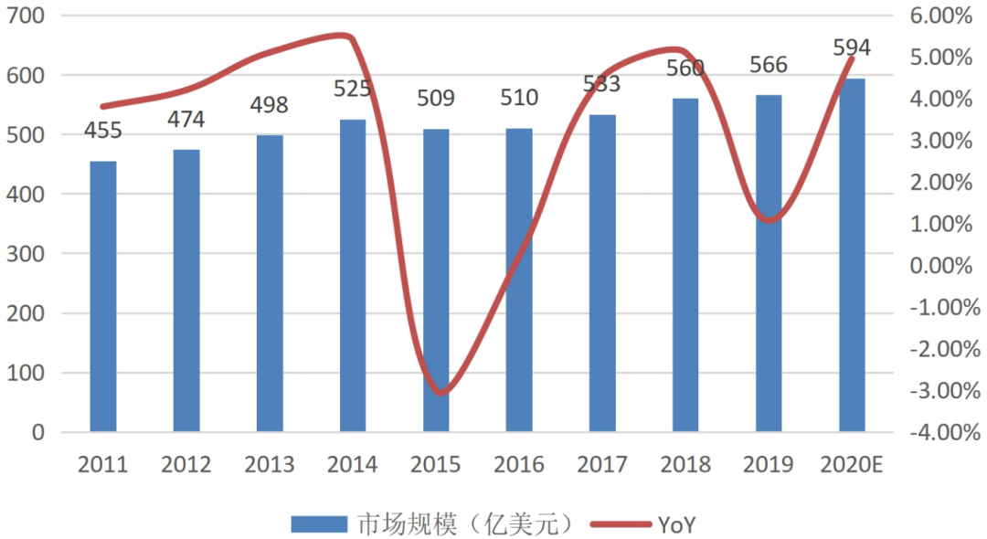 In-depth report on IC packaging and testing industry - iNEWS