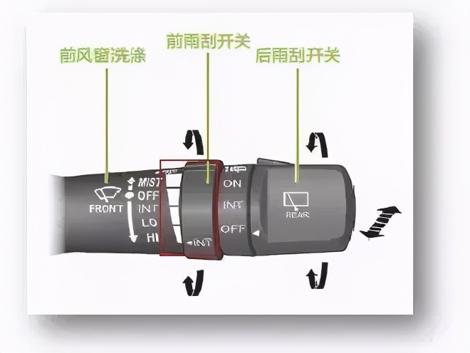 The Use Of Front And Rear Wipers Inews