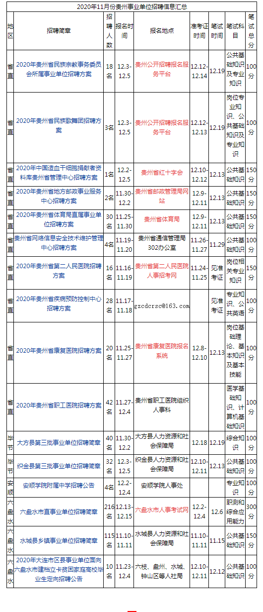 在12月中上旬，贵州还有这些事业单位招聘正在报名或者举行考试