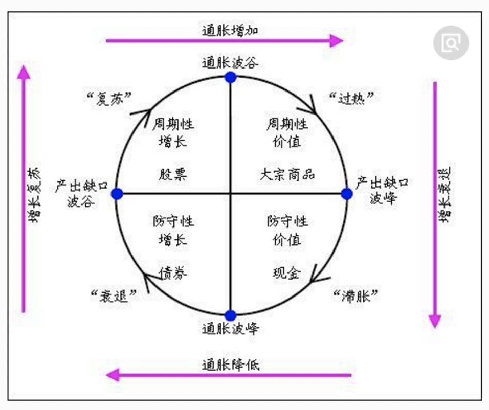 Merrill Lynch ClockAdvanced Theory of Asset Allocation iNEWS