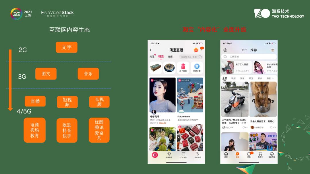 Application of audio and video algorithms in Taobao - iNEWS