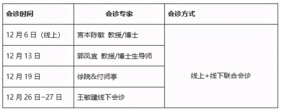 成都中童儿童康复医院专家会诊安排