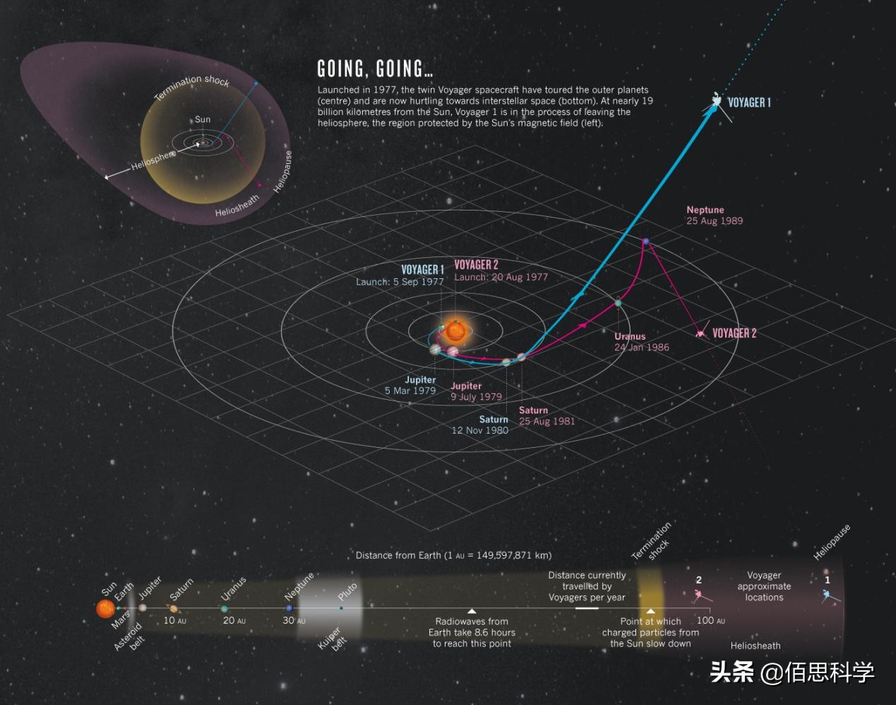 voyager 2 strange transmission