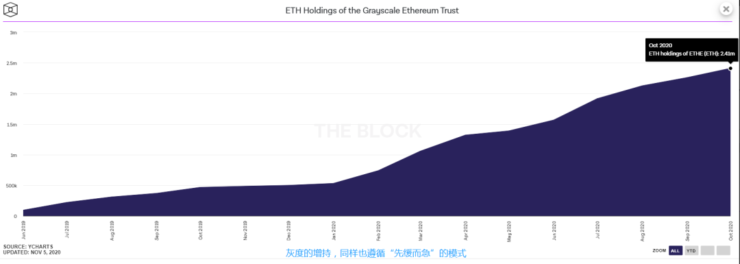 11/19价格分析：BTC、XRP、ETH、LTC、BNB、LINK I Damo行情3