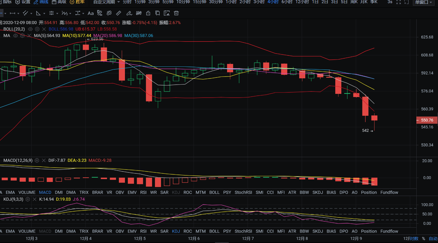 亿和论币：12.9 空军强势登场，多头该何去何从？1