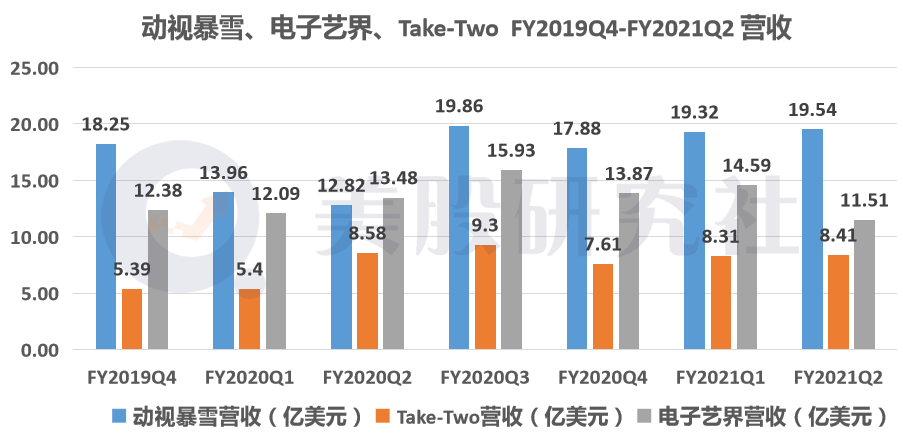 游戏三巨头Q3财报PK：推新品掘金“次时代”，谁会是最大赢家？