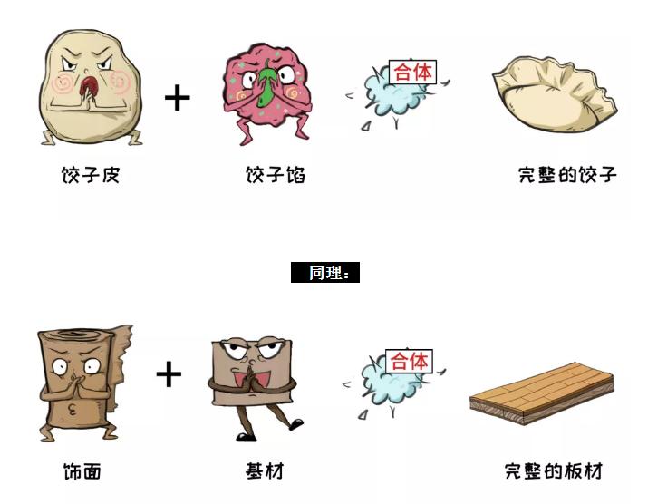 The secret of formaldehyde content in furniture panels!Does your family