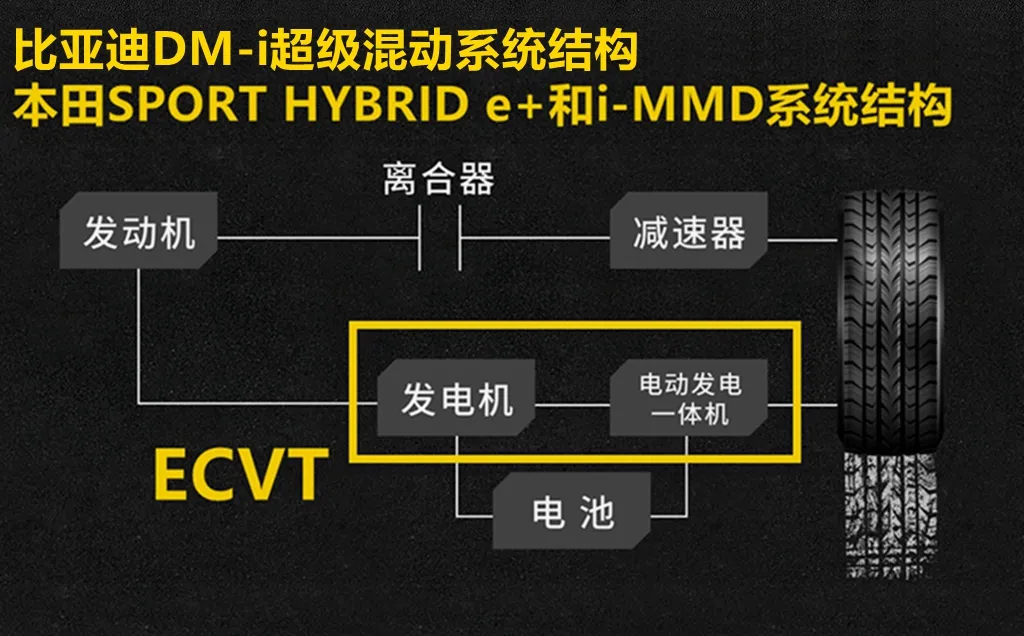 Lab test early adopter version Understand the advantages and disadvantages of BYD Song PLUS DM