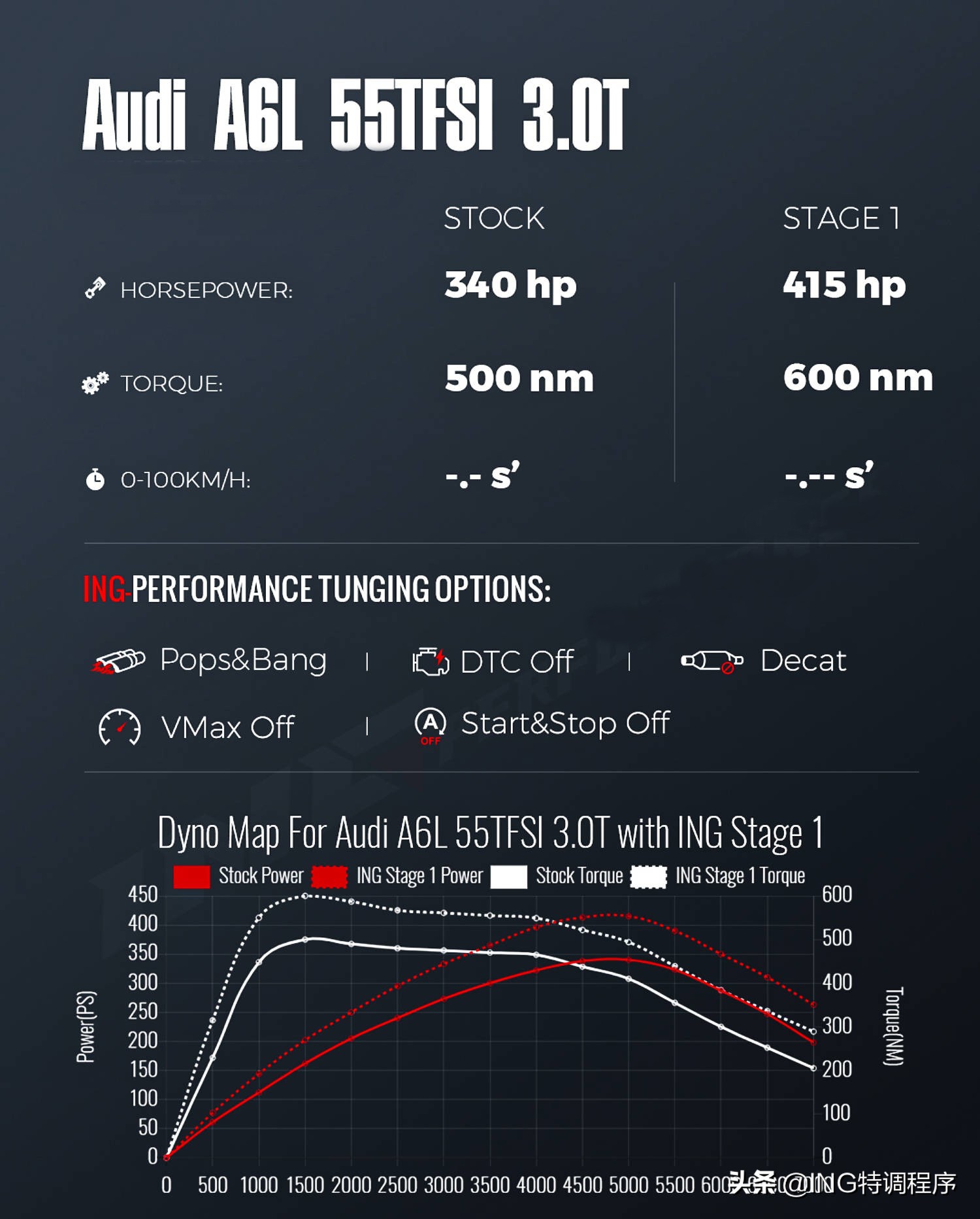 20 Audi A6L3.0T brushed ecu, ING special tuning first-order adds 75 ...