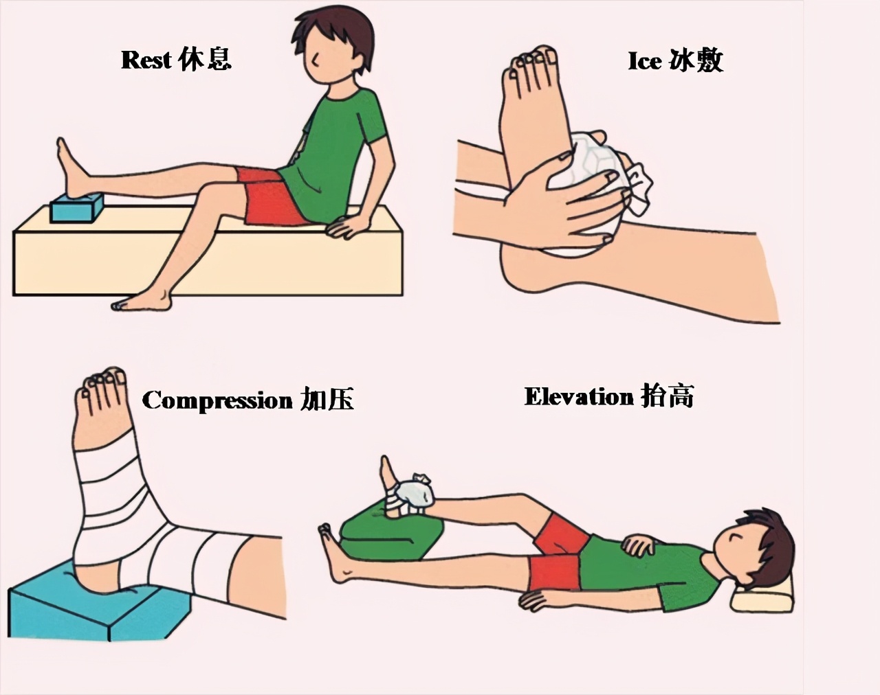 West 1 Physiotherapy and Pilates - Ankle sprain treatment tips from  @physiotherapy_19 Treatment:- try the “RICE” method to ease your symptoms.  RICE stands for “rest, ice, compress, and elevate.” Here's how it