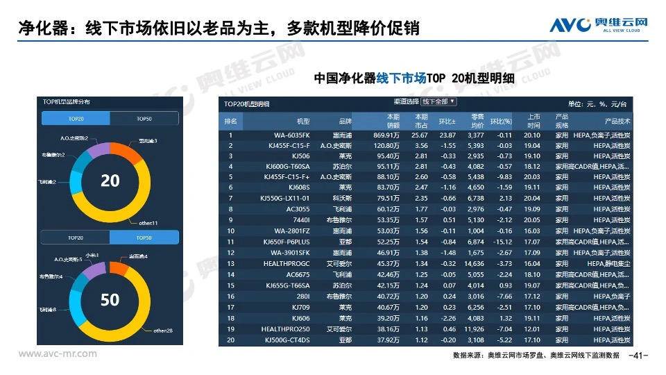 稳居龙头地位，惠而浦空气消毒机给你森系呼吸