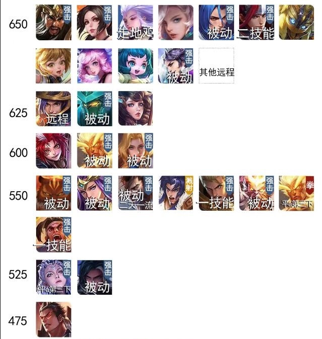 King of Glory Heroes' basic attack distance table, the biggest